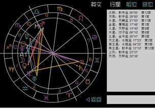 星盘求分析 附带图 