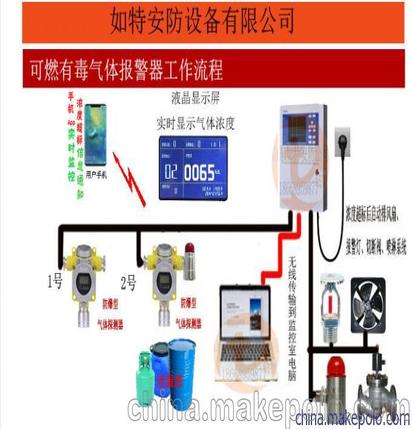 化工厂油漆报警器探头型号 易燃易爆气体浓度探测器价格