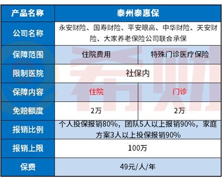 泰州泰惠保投保规则是什么(百万医疗保险泰慧宝)