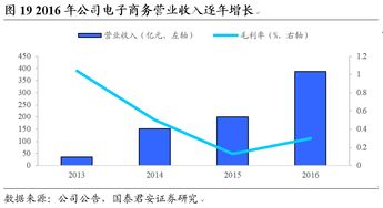 IDC经营许可证有那些业务?