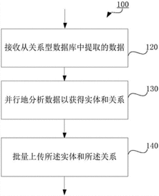 201711069924.7 用于生成知识图谱的信息处理方法 装置和可读存储介质 