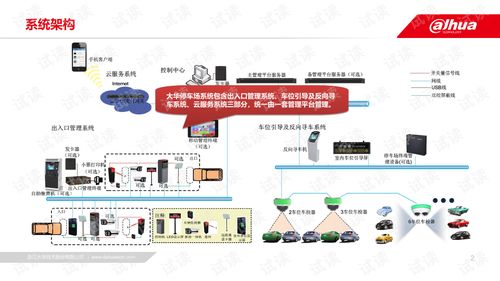 智能停车场有哪些方案 (智能停车场投入使用可行性分析)