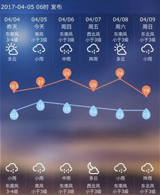 10℃和0℃中的0表示的意义