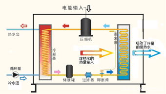 热泵的吸气温度是什么意思?