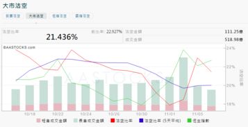 我国几时才有沽空股票