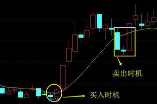 股价突破10日均线怎么操作