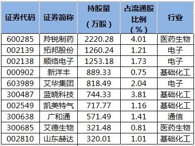 养老金股票