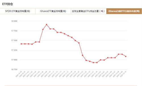 中国在沪深A股中有多少个白银ETF，股票代码是什么？