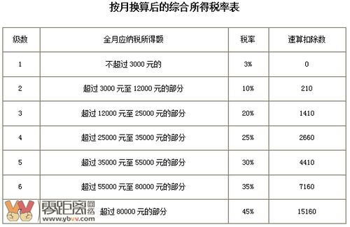 2022年3月已购买6个月的VIP，为何下载文档还需再购买VIP？