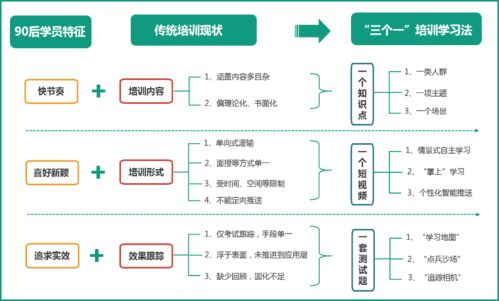 公司缺乏系统化的培训，应该如何建立适合企业发展的系统化的培训体系？