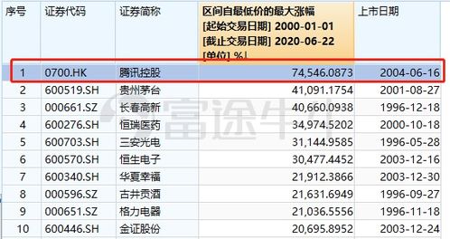 假如我5元一股买了500股，3元卖了300股，4元又买回300股，这回我的成本价格怎么计算？谢谢