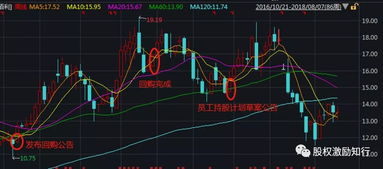 员工持股计划，怎么持股，是在这个价位持股还是再