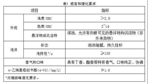 走红的 原浆啤酒 白啤酒 有了团体标准可依