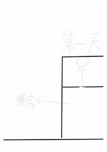 不会上升的气球在水平地面上离水平地面的高度和在某一楼层中离楼层的高度是否相等,为什么 