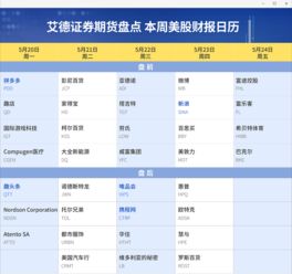 美股财报发布日期汇总? 又到了财报季 想问问有没有网站会发布接下来有哪些公司会发财报的日期汇总。?