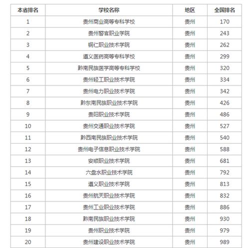 贵州专科学校排行榜(贵州省专科学校排名前十的有哪些)