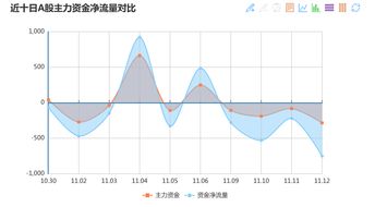 哪里可以实时查看股市资金净流入流出量?