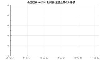 山西证券的待遇怎么样？