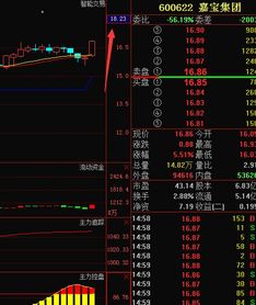 大家觉得600622嘉宝集团怎么操作？什么时候出？