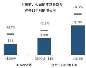 ipo为什么往往都会上涨？