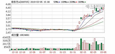 大大股东减持公司股票的原因有哪些呢