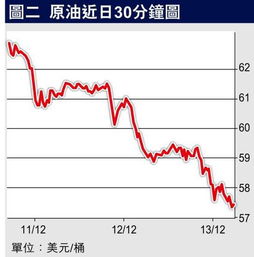 第一次石油危机导致美国国内石油价格上涨的原因