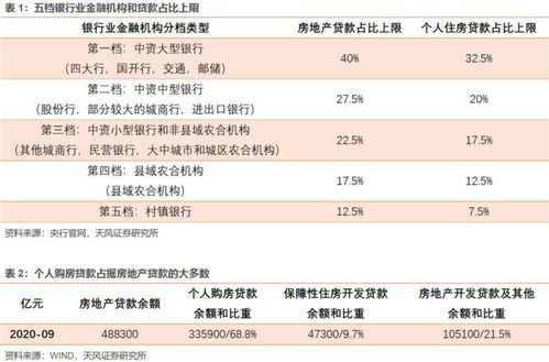 因央行新规多加银行停止房贷，对股市有什么影响？