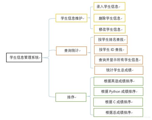 代写会计毕业论文