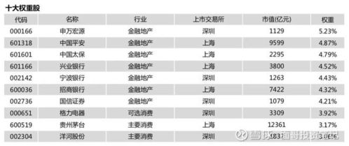 表情 东方红竞争力指数基金,亲来了解一下 财经头条 表情 