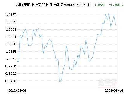 沪深300etf基金