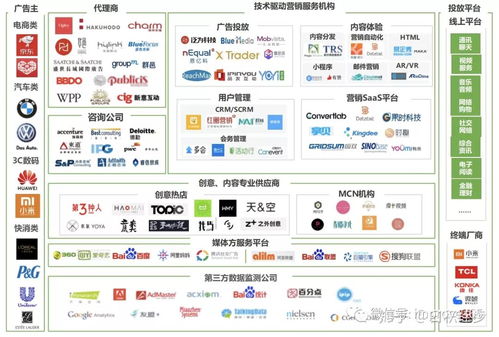 互联网广告类型,网络网络广告的形式有哪些