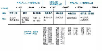 客单量和单均消费哪个重要