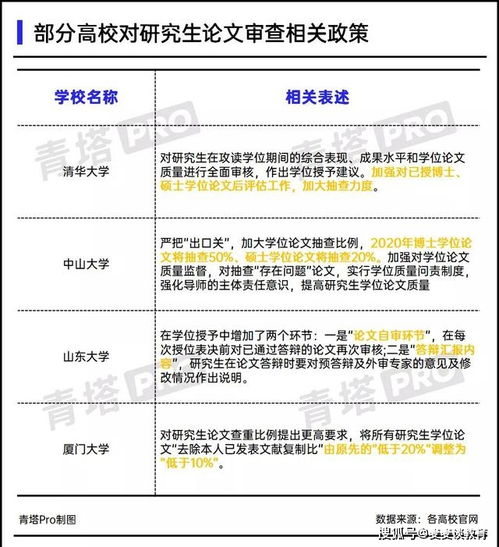 Sci.Fun 教育部发文 本科毕业论文每年进行一次抽检