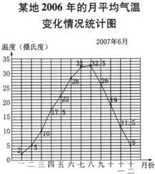 韩国的气候变化统计图 搜狗图片搜索