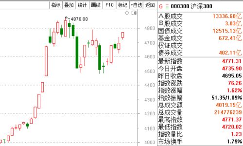 低价低估值业绩高成长的品种是指哪些股票？