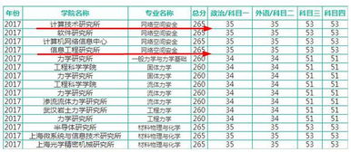 中国科学院大学 考研 计算机 