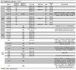 如何减轻股票的投资风险