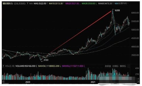 谁知道三一重工股票为什么从10年到14年缩水70%以上，是不是这个行业普遍不景气