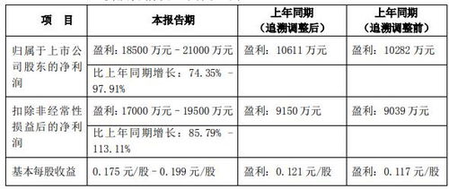 中漆集团上半年预计股东亏损同比减少约73%至78%