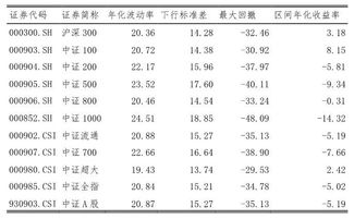 我有5000块闲钱，要是做股票，基金投资的话做哪种比较合适，可以短期能见到效益，又不要赔本的