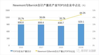 7月31日，西部矿业成为有色金属龙头股排名前十，涨幅超过3%