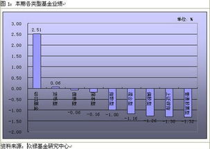 哪种类型基金风险最大