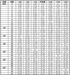 宝宝体重超重怎么办 