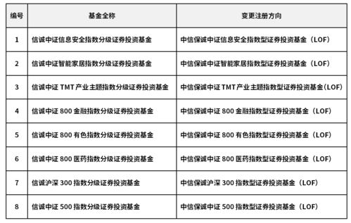 基金份额折算是什么意思