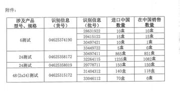 公司产品出现质量问题，客户需要写采取纠正报告，该怎么写