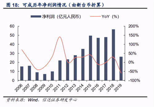 长盈精密 今年净利大增5倍的苹果概念龙头,上涨空间超30