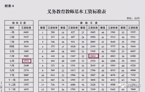 教师晒工资单,年收入12万引争议,铁饭碗又香了