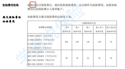 2022年买了平安公司的智盈人生万能险 当时27岁 每年交6000元 保12万