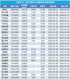 请教：上市公司大量持有自己公司股票的动机