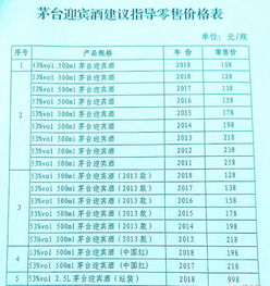 茅台发布系列酒年份定价,2011年汉酱已高达968元 附完整价表